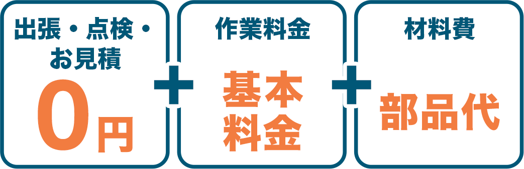 出張・点検・お見積0円＋作業料金＝基本料金＋材料費＝部品代